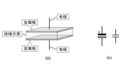 電容器是隔直流的，但為什么電池直流電卻可以為電容器充電呢？