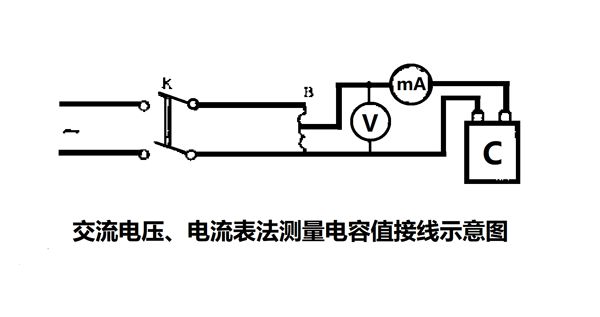 為什么要定期測量電力電容器的電容量？怎樣測量？